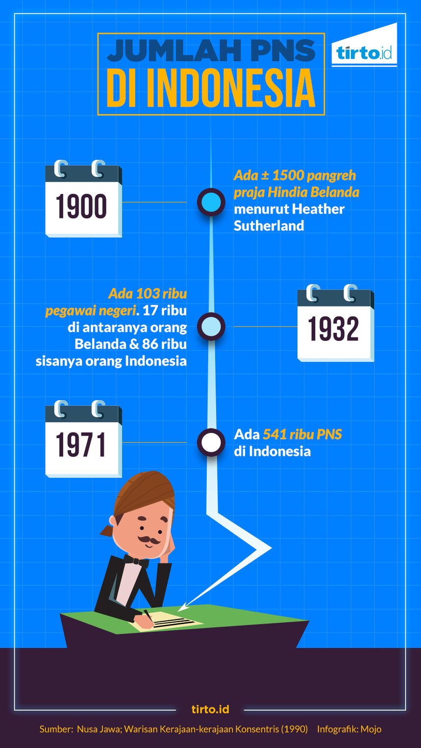 Infografik HL Indepth PNS