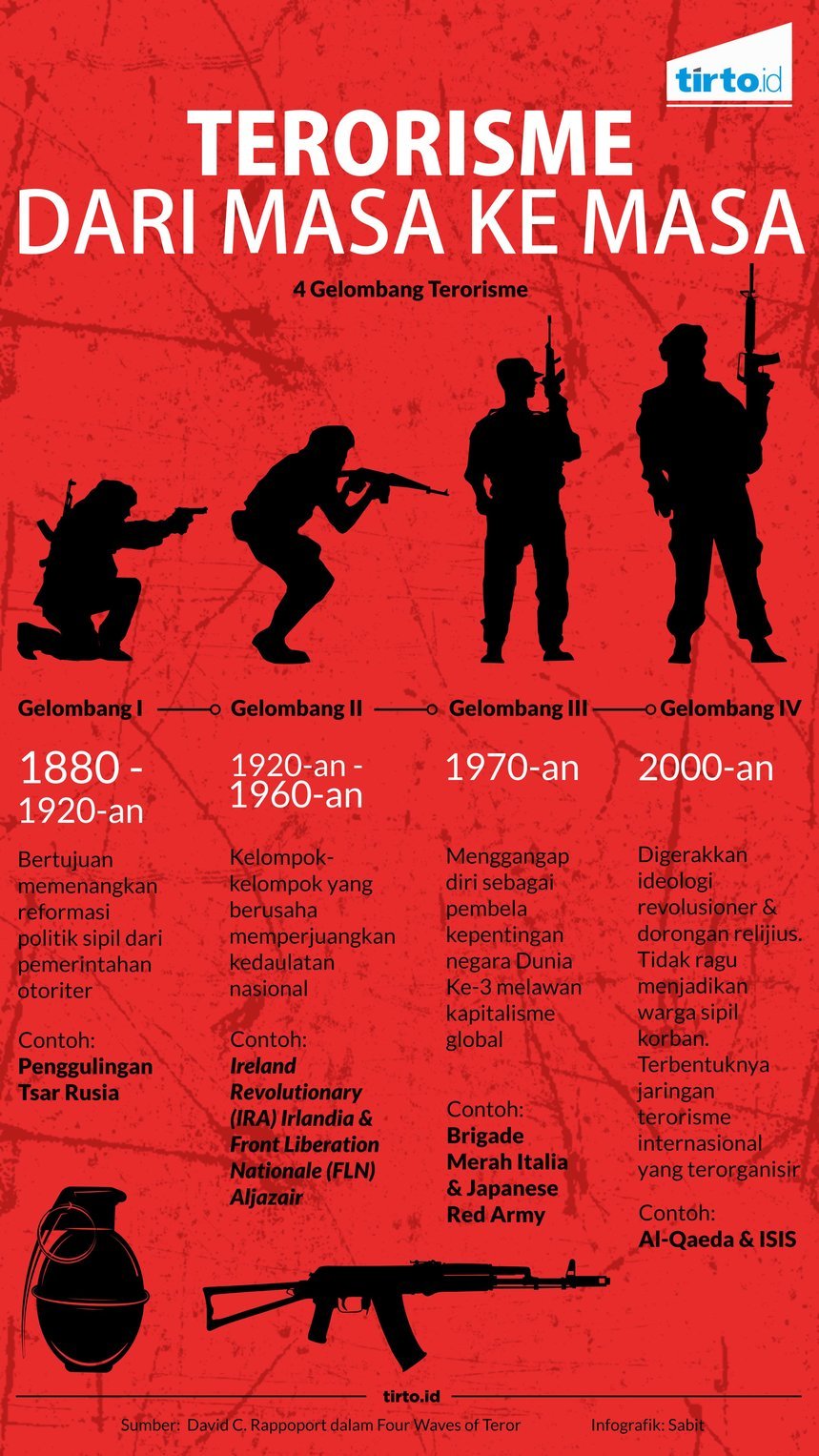 infografik melacak revolusi teroris