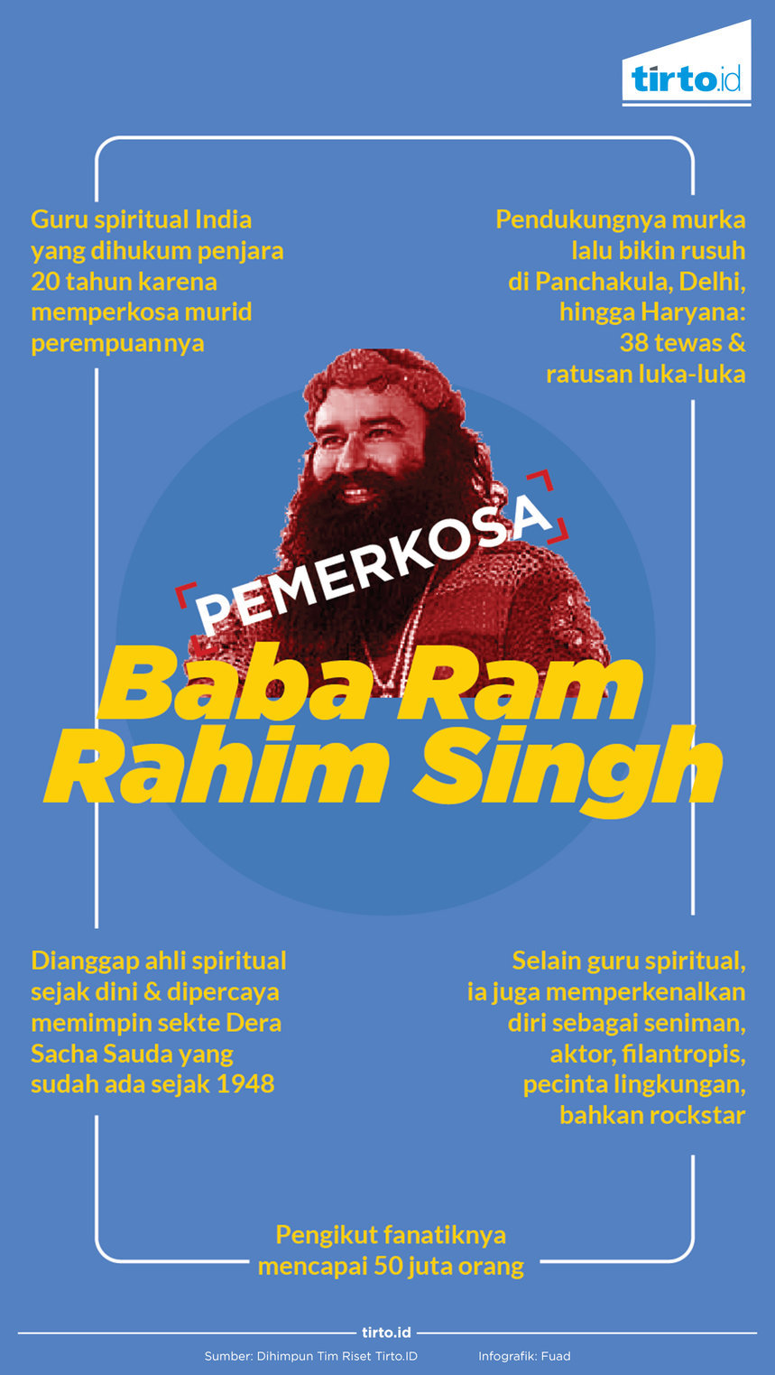 Infografik Baba ram rahim singh