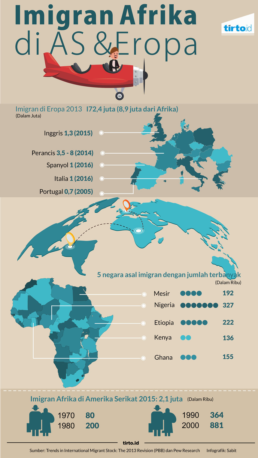 Infografik Imigran Afrika