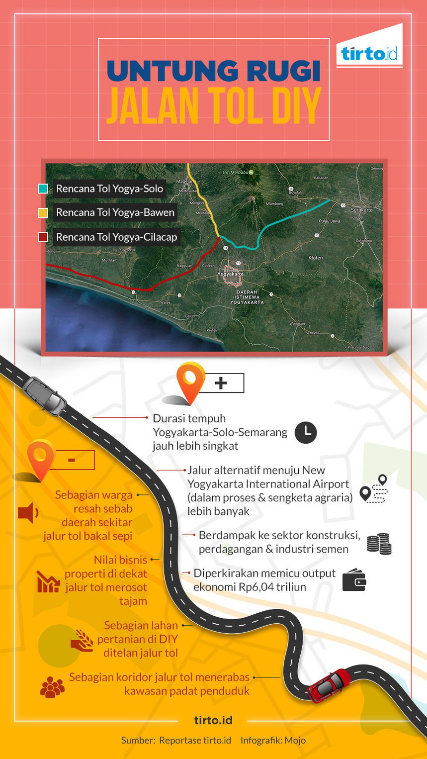 Untung Rugi Tiga Jalan Tol Yang Mengiris Wilayah Yogyakarta TirtoID