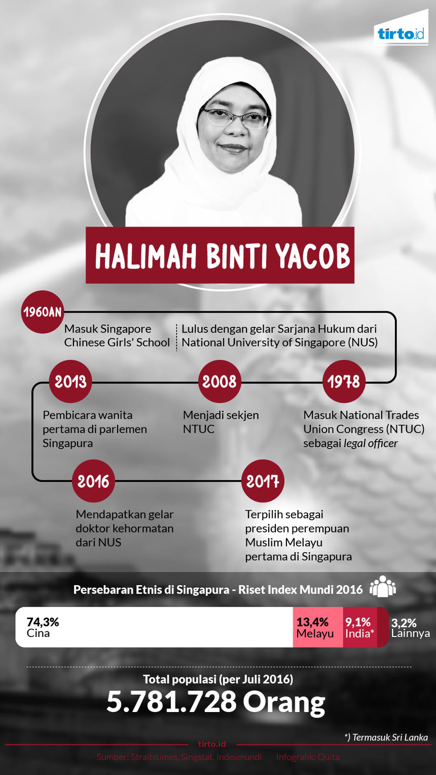 Infografik Halimah Binti Yacob
