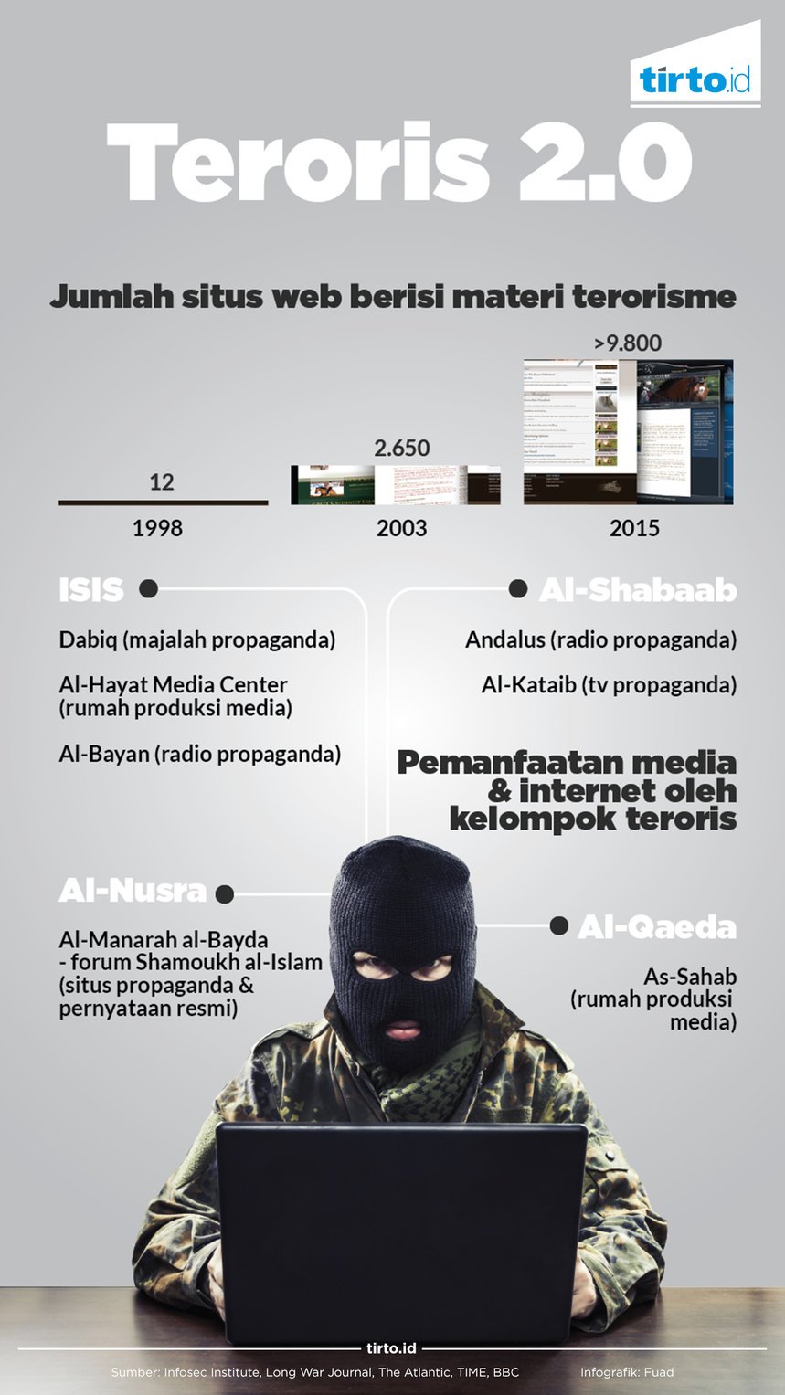 Infografik Teroris 