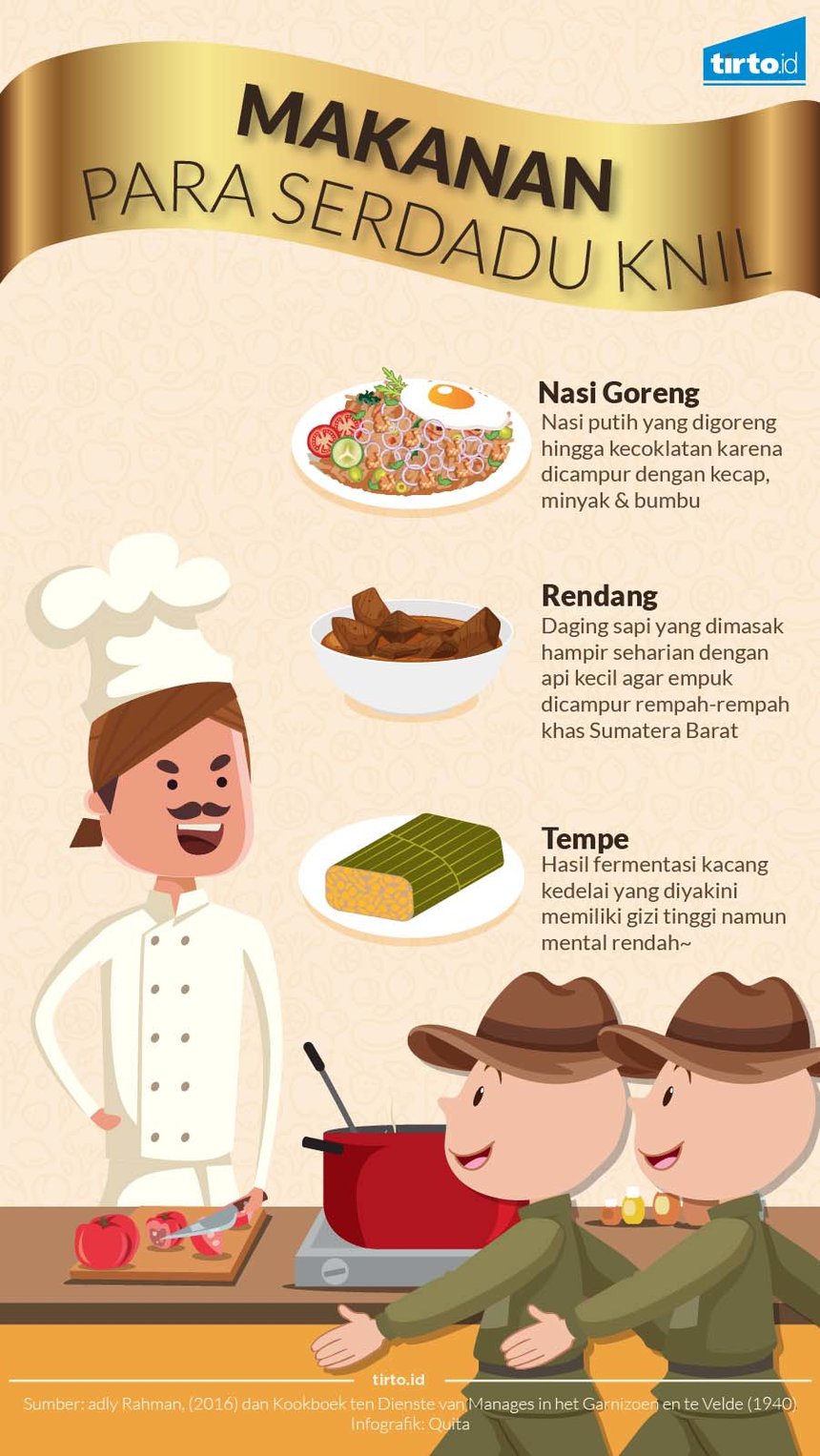 Infografik Makanan Serdadu KNIL