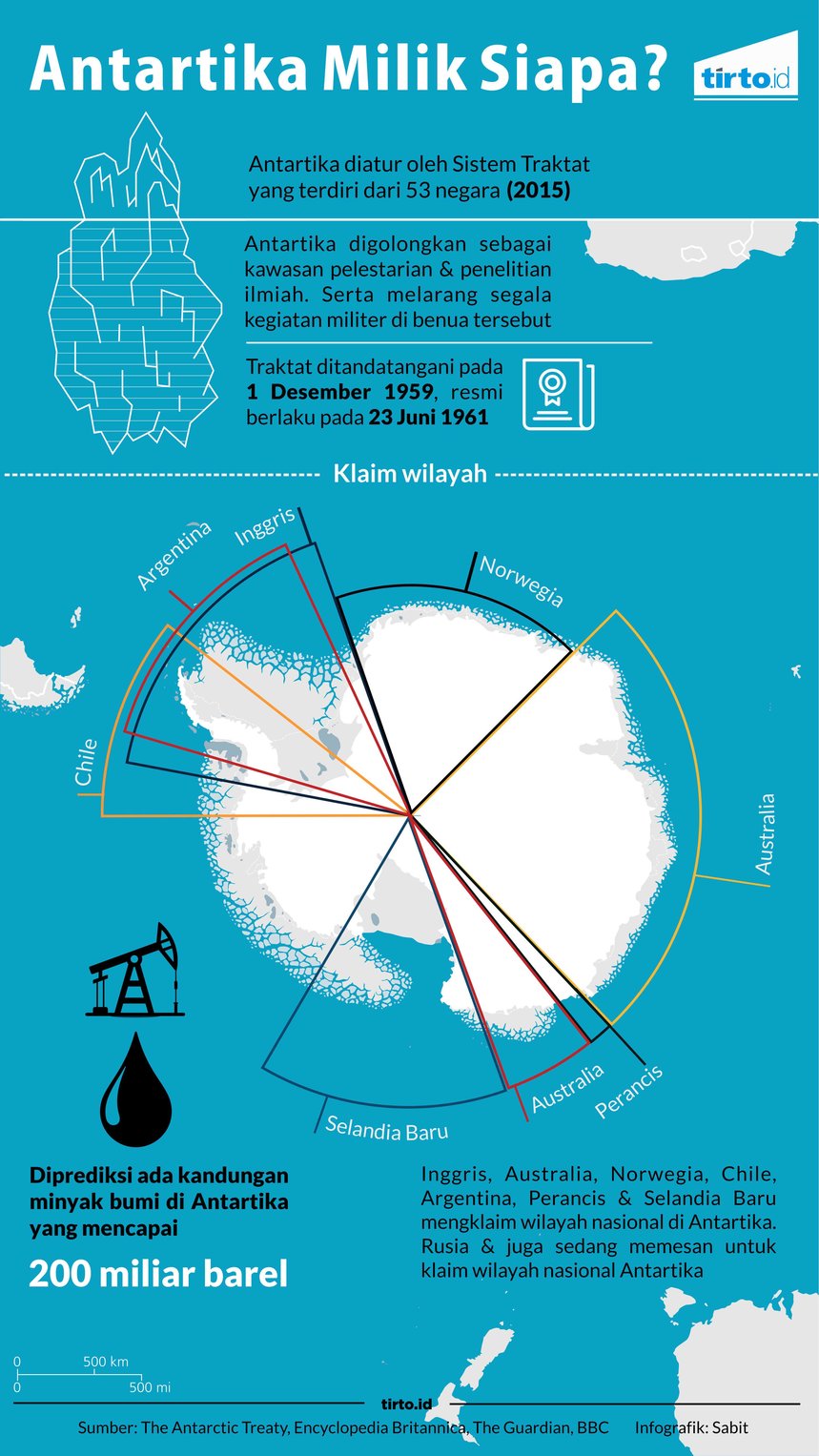 Infografik Antartika Milik Siapa