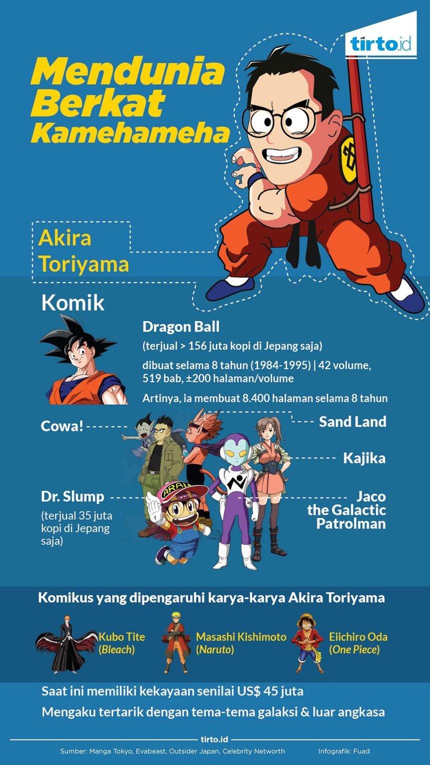 Akira Toriyama Sosok Pencipta Dragon Ball TirtoID