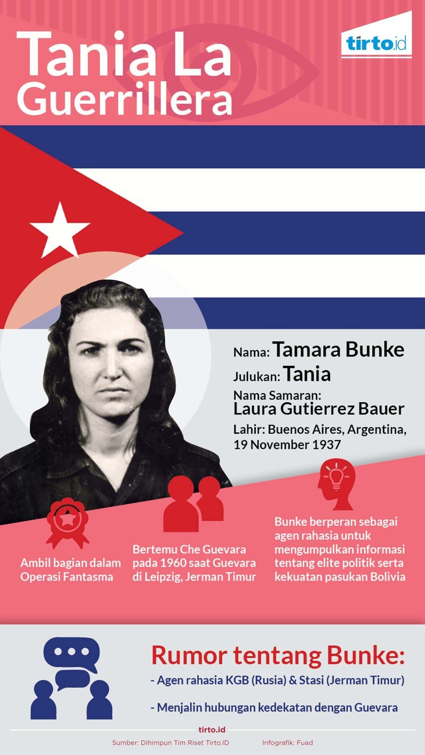 Infografik Tamara Bunke Sang Gerilyawan
