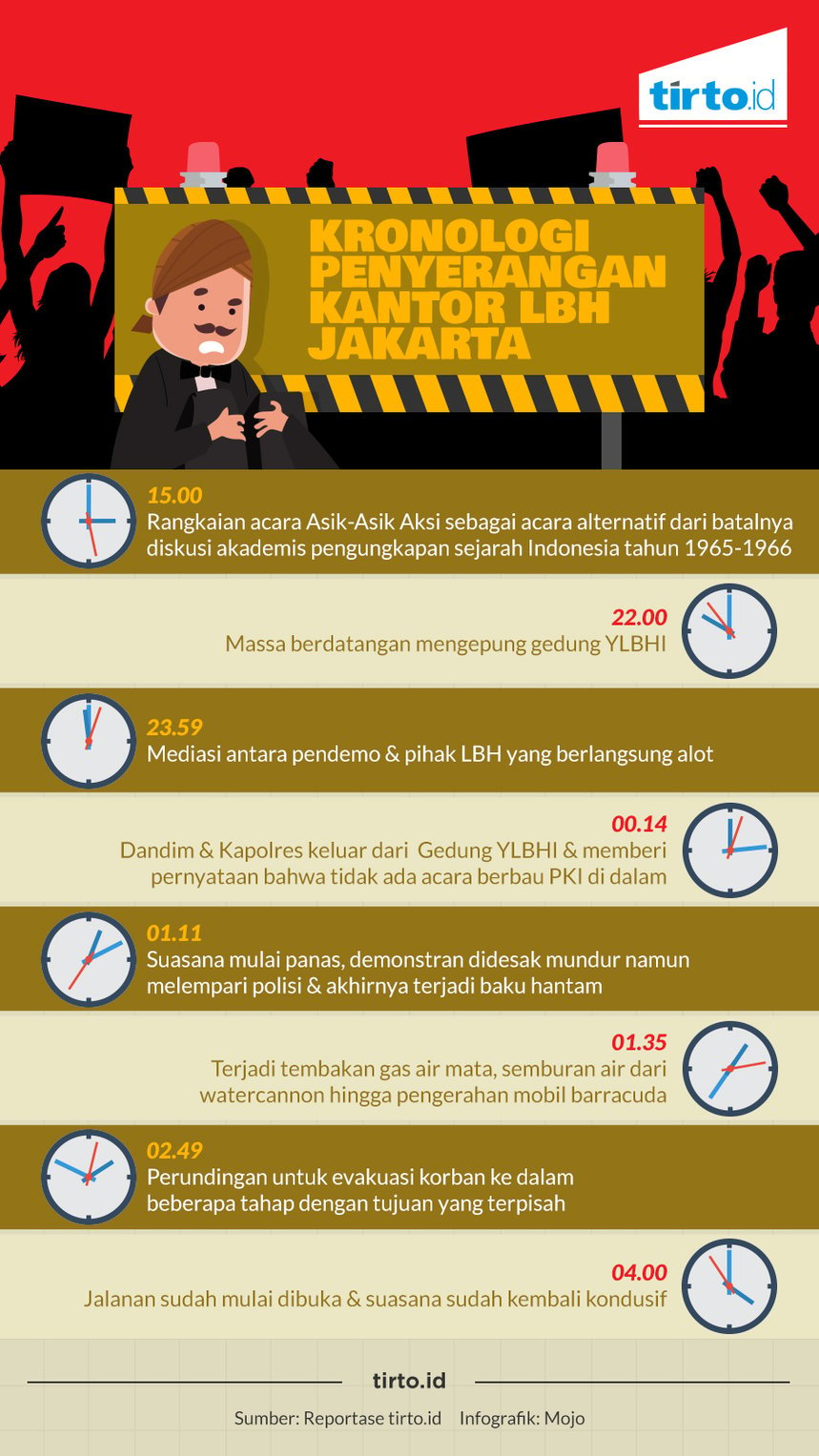 Infografik Tunggal Kronologi Penyerangan Kantor LBH Jakarta
