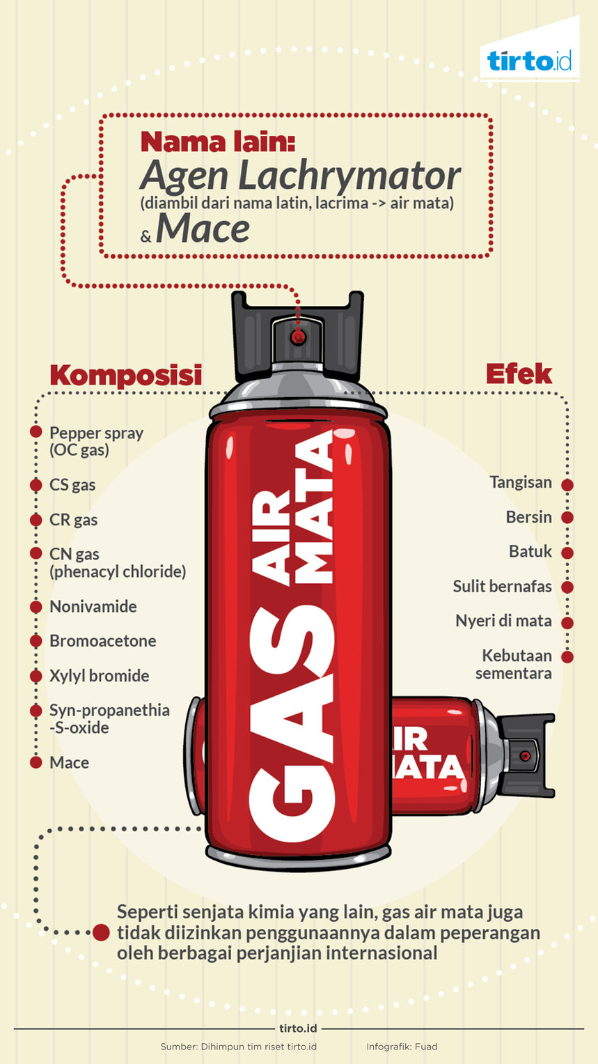Infografik Gas air mata