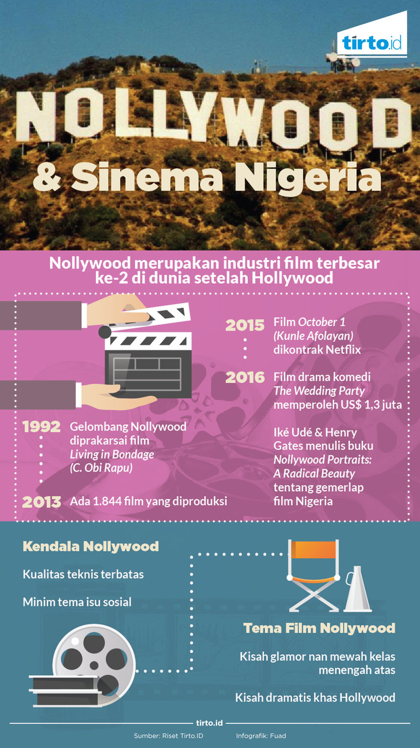 Infografik Nollywood