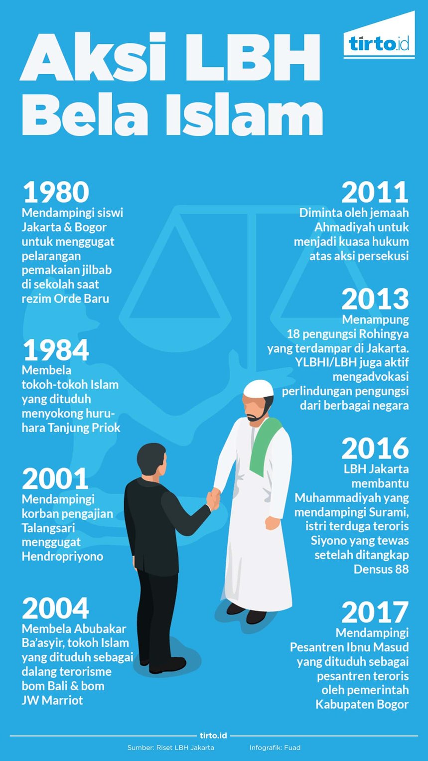 Infografik Aksi LBH Bela Islam