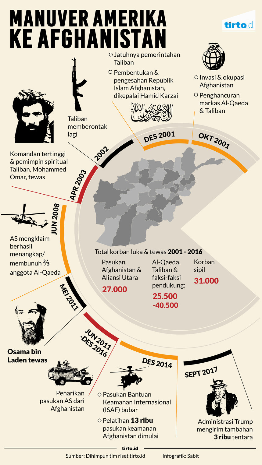 infografik paman sam afghanistan