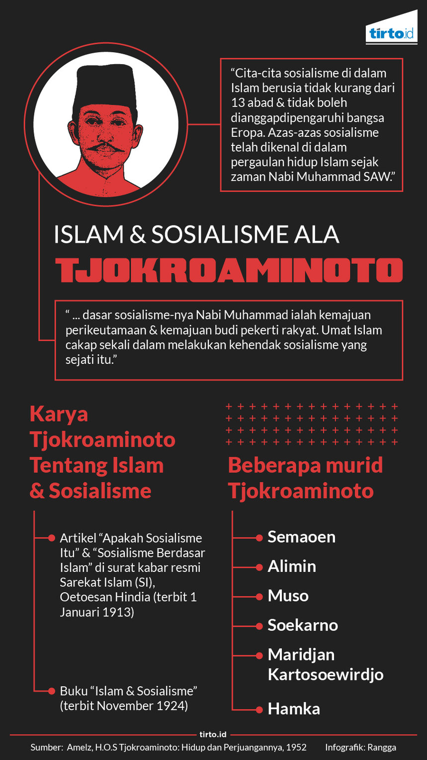 infografik islam dan sosialisme ala tjokroaminoto