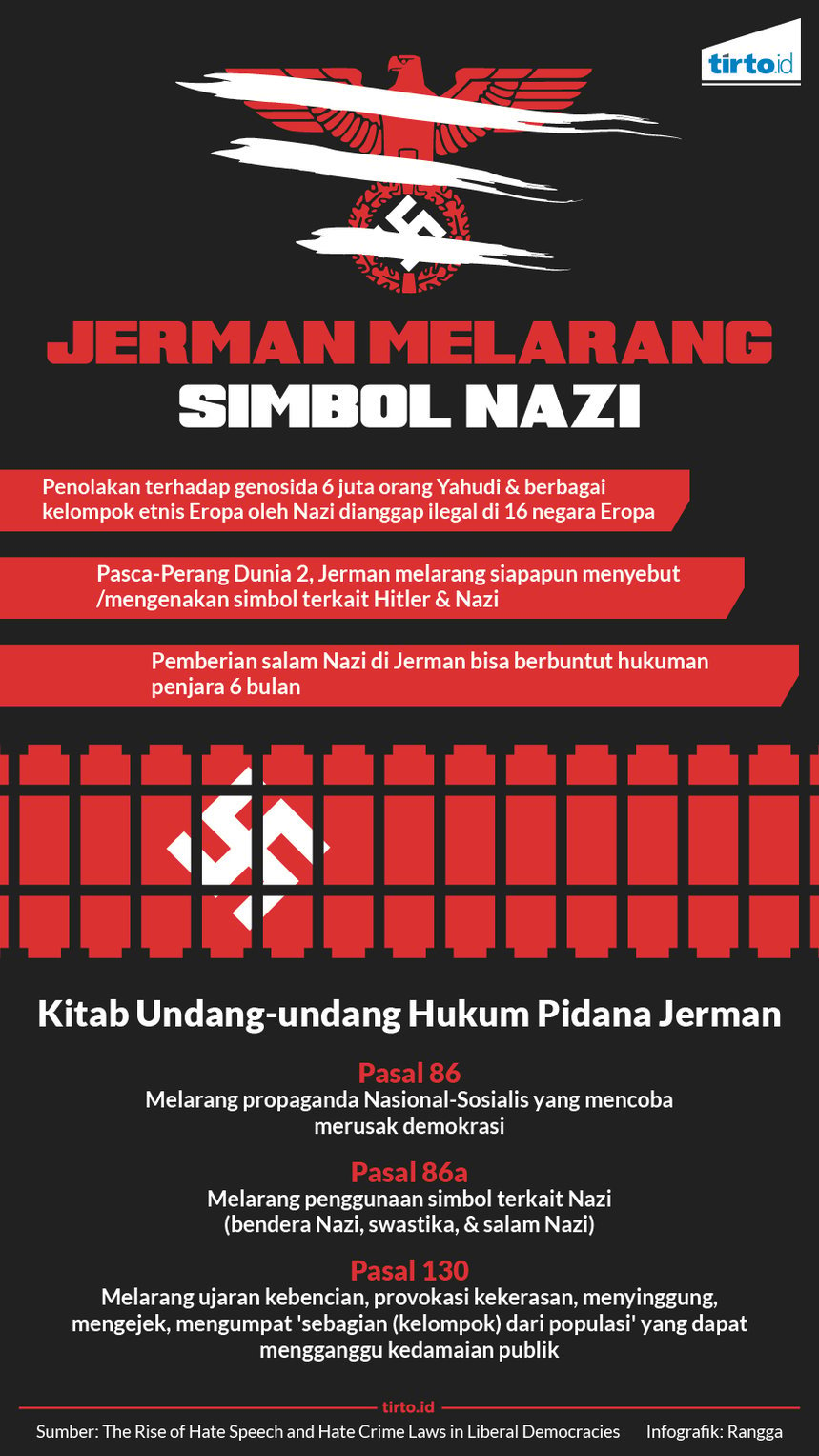 infografik jerman melarang simbol nazi