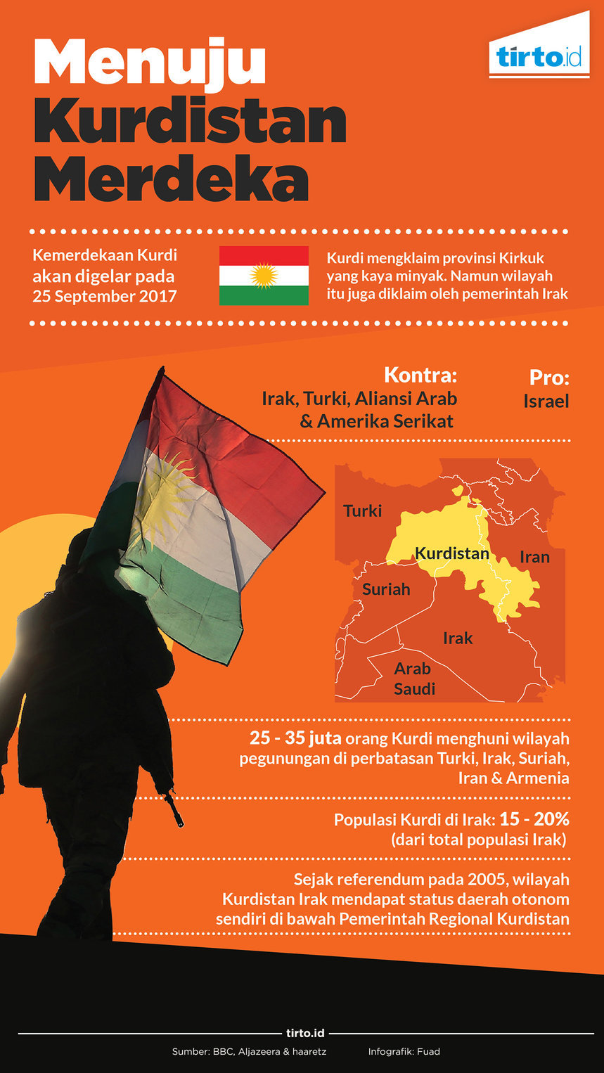 infografik menuju kurdistan merdeka