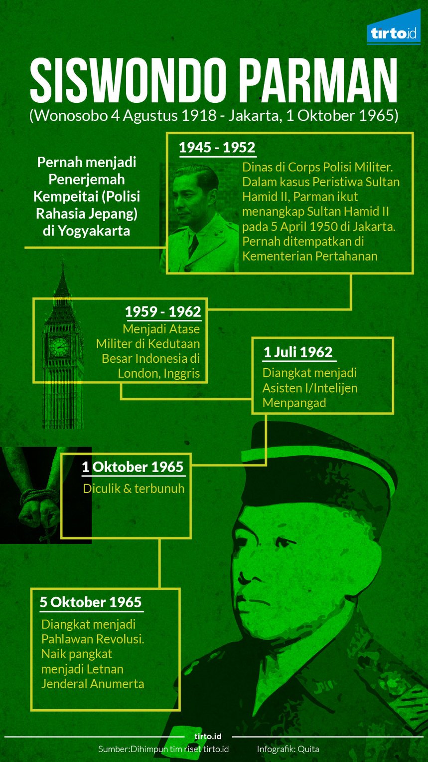 Infografik Siswondo Parman