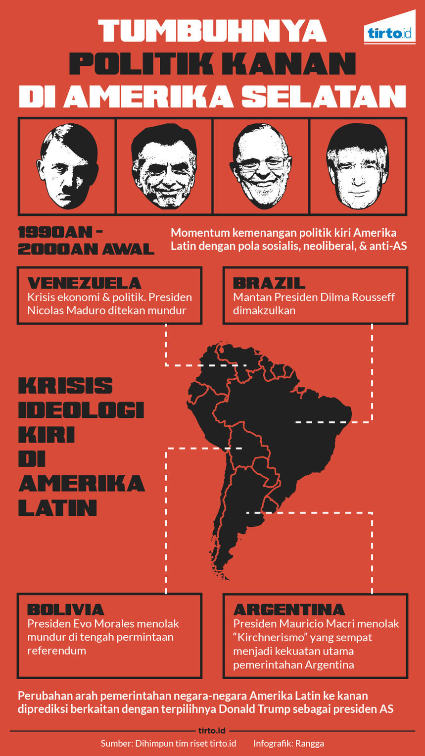 infografik tumbuhnya politik kanan amerika latin