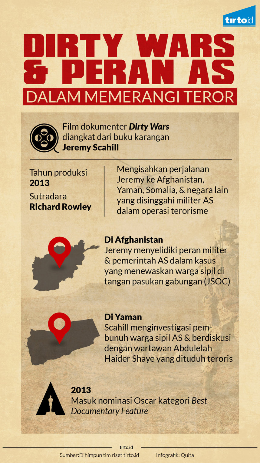 infografik dirty wars