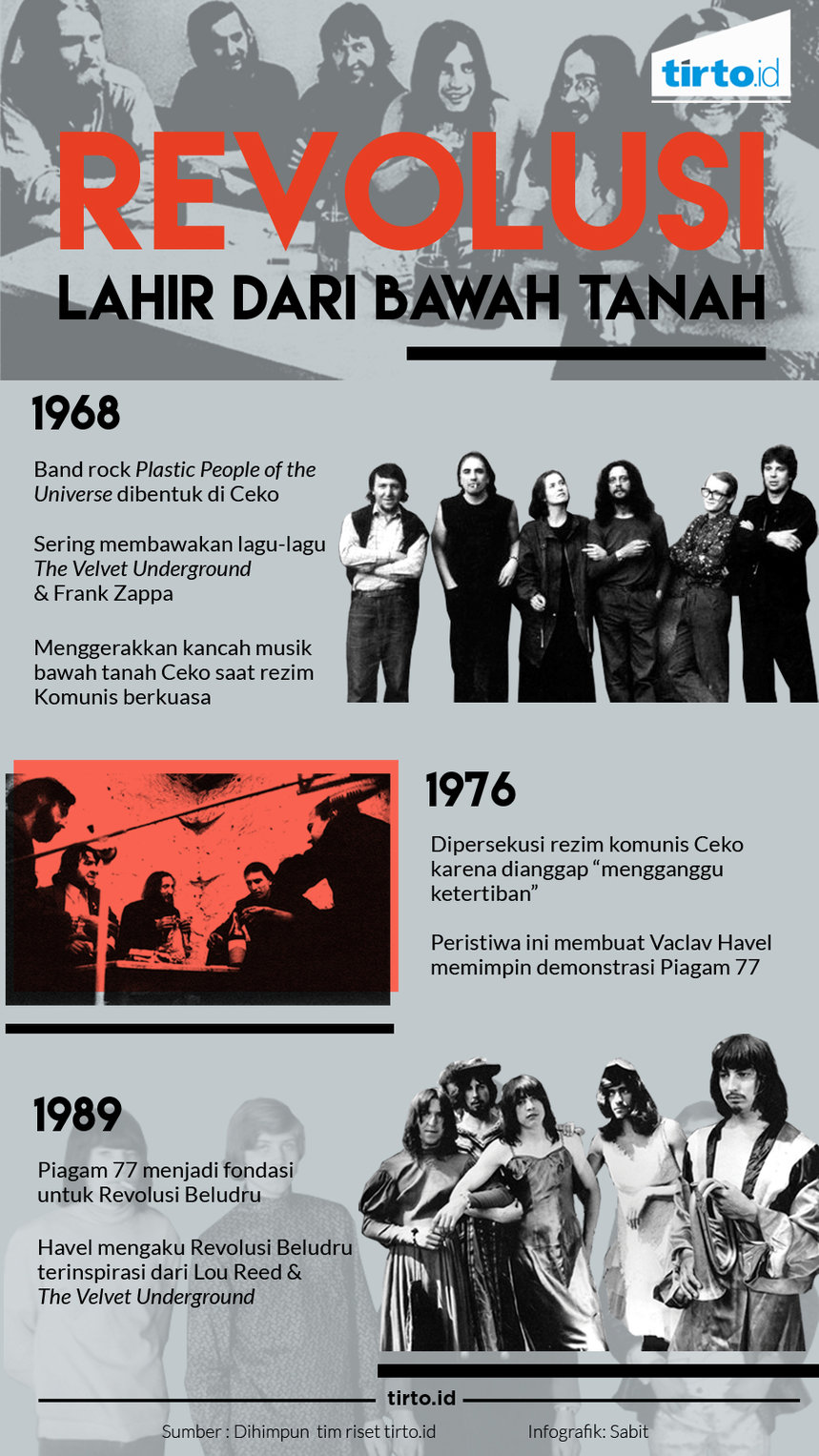 infografik revolusi bawah tanah