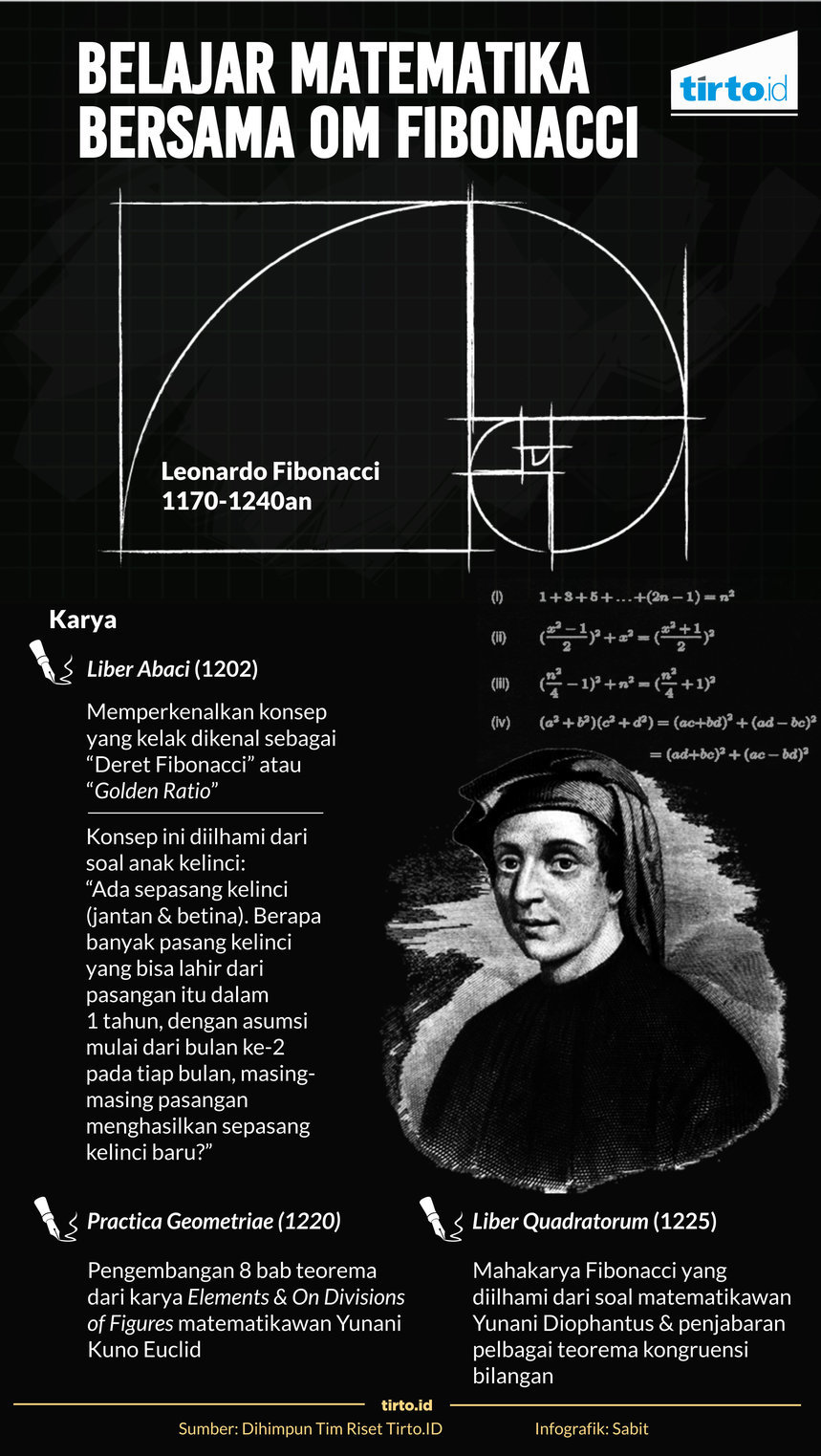 Infografik Belajar Matematika