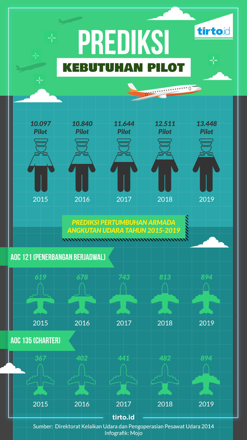 Infografik HL Indepth Pilot