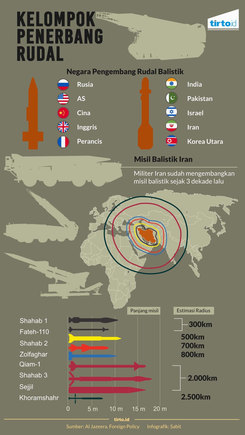 Infografik Kelompok Penerbang Rudal rev