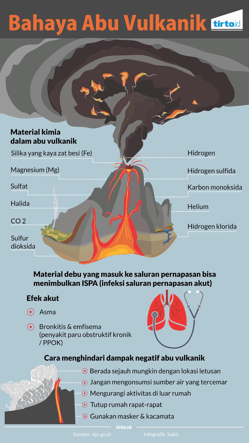 Adalah yang ditimbulkan vulkanik daratan bencana aktivitas alam di oleh Bencana Alam