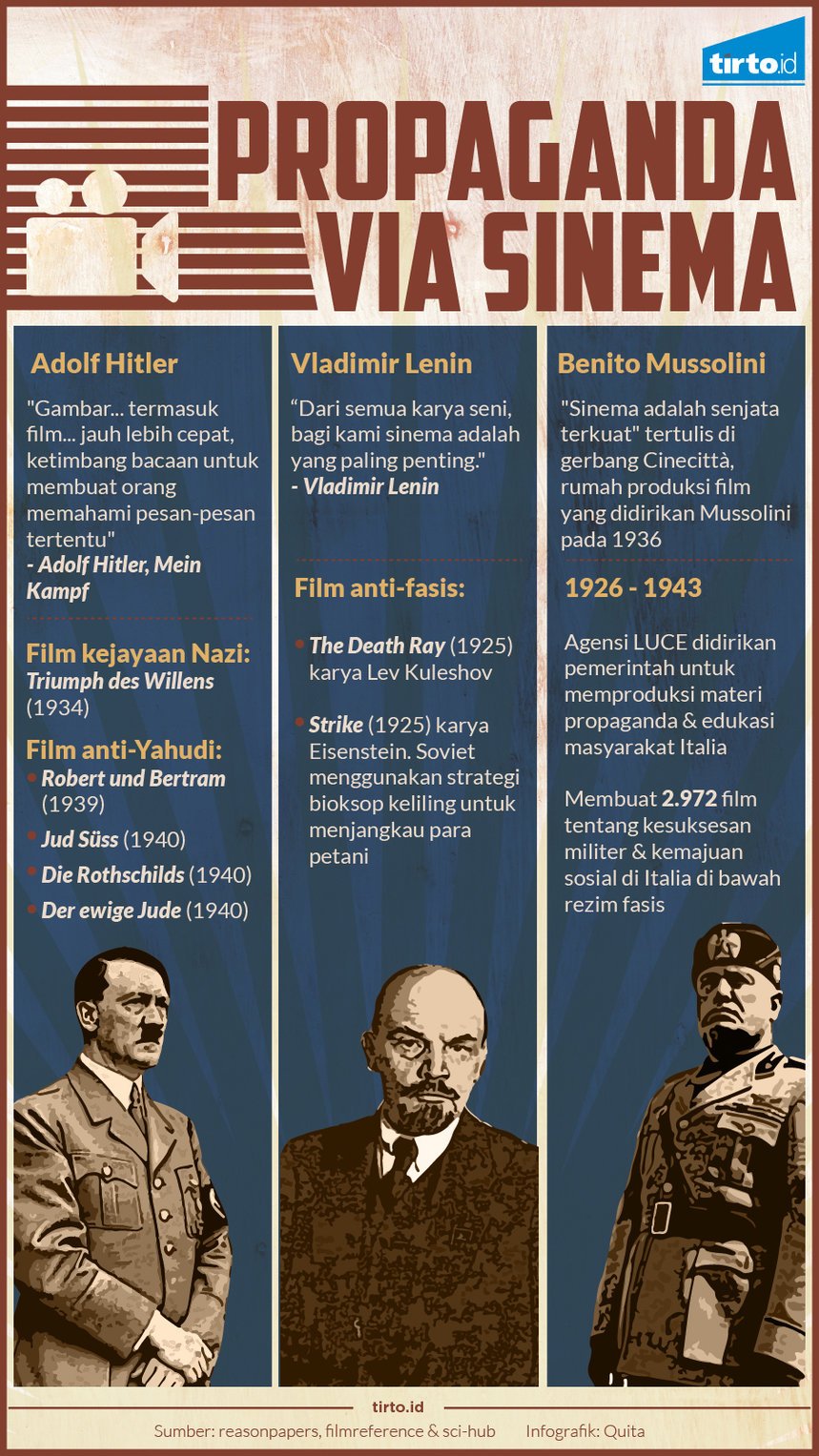 infografik propaganda via sinema