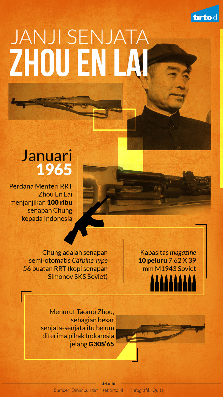 infografik janji senjata zhou en lai