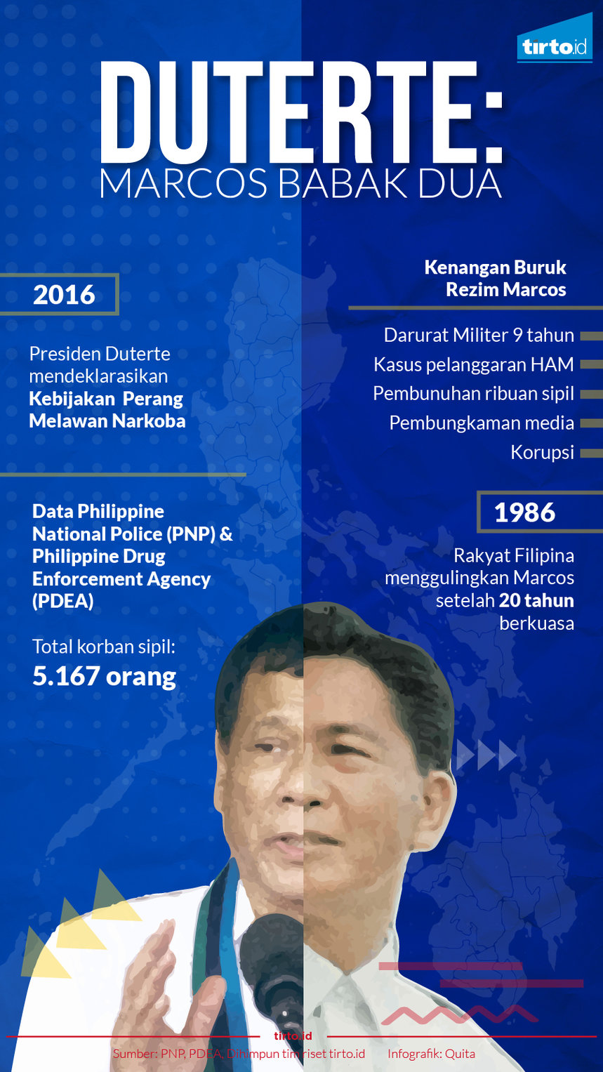 Infografik Duterte 