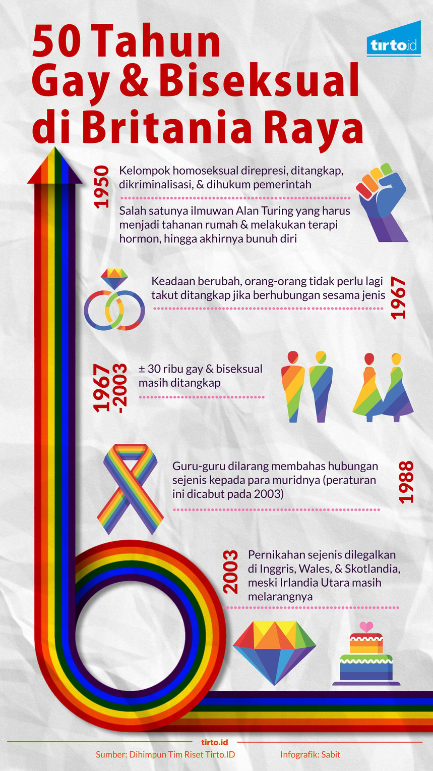 Infografik 50 tahun gay dan biseksual
