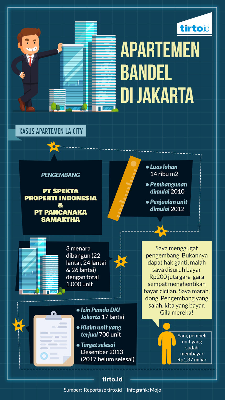 Infografik HL Indepth Pengembang Nakal