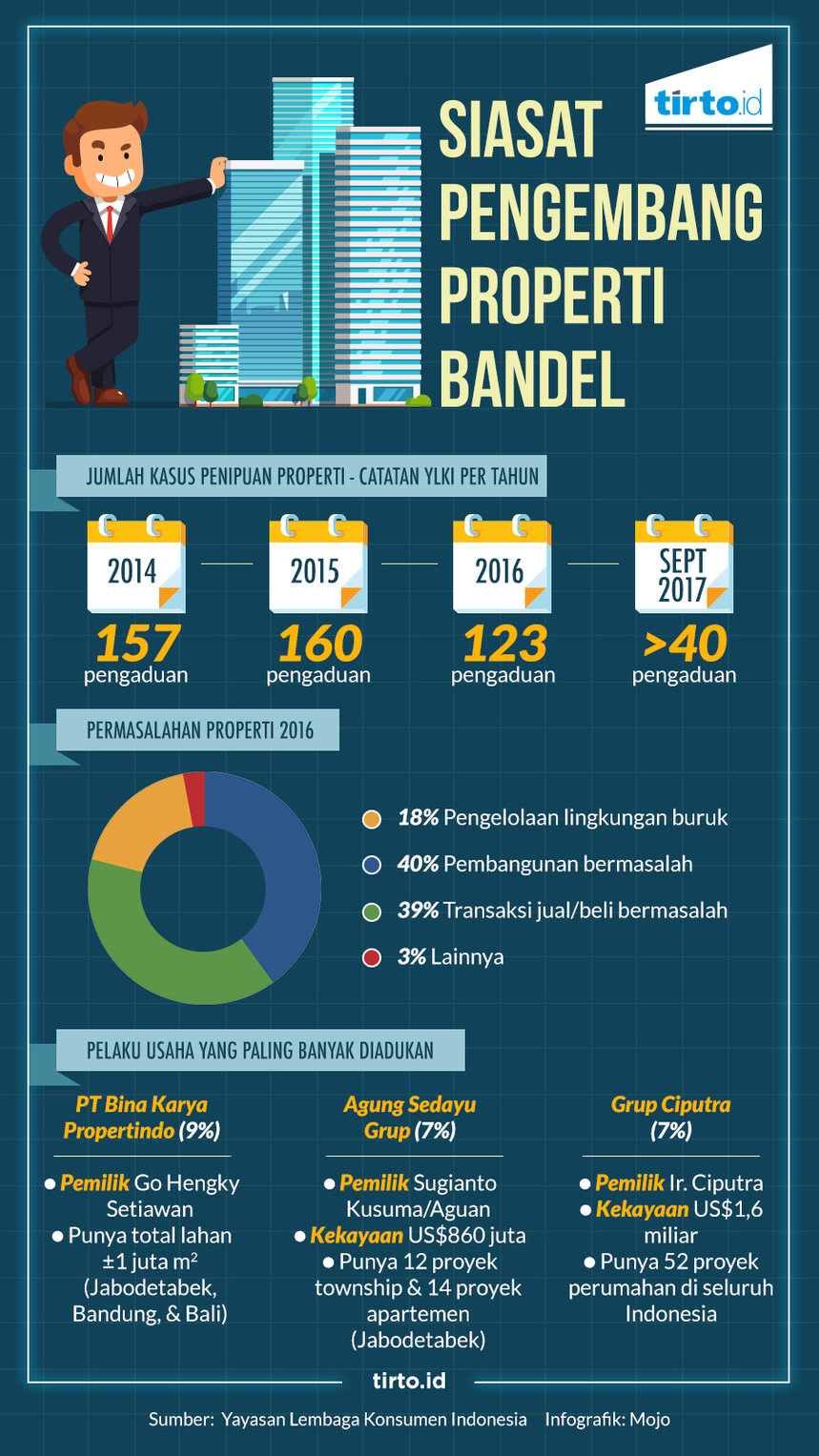 Infografik HL Indepth Pengembang Nakal