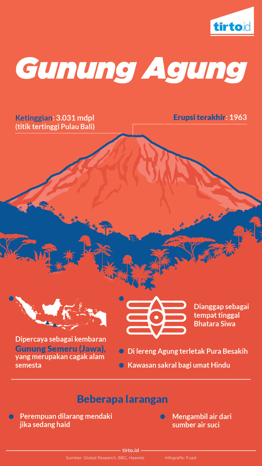 Infografik Gunung Agung