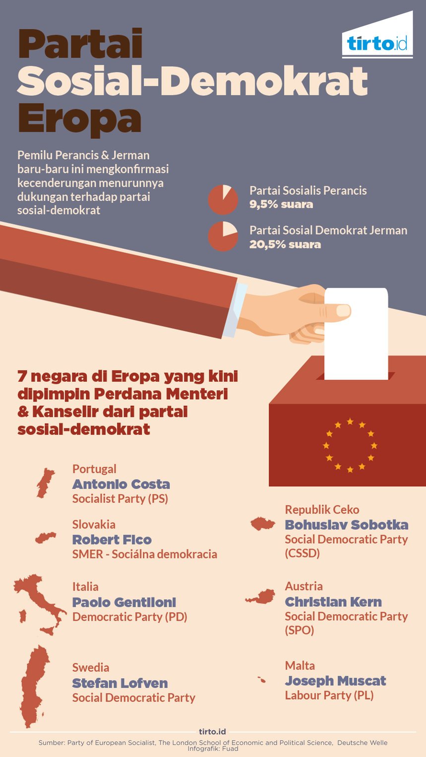 Infografik partai sosial demokrat eropa