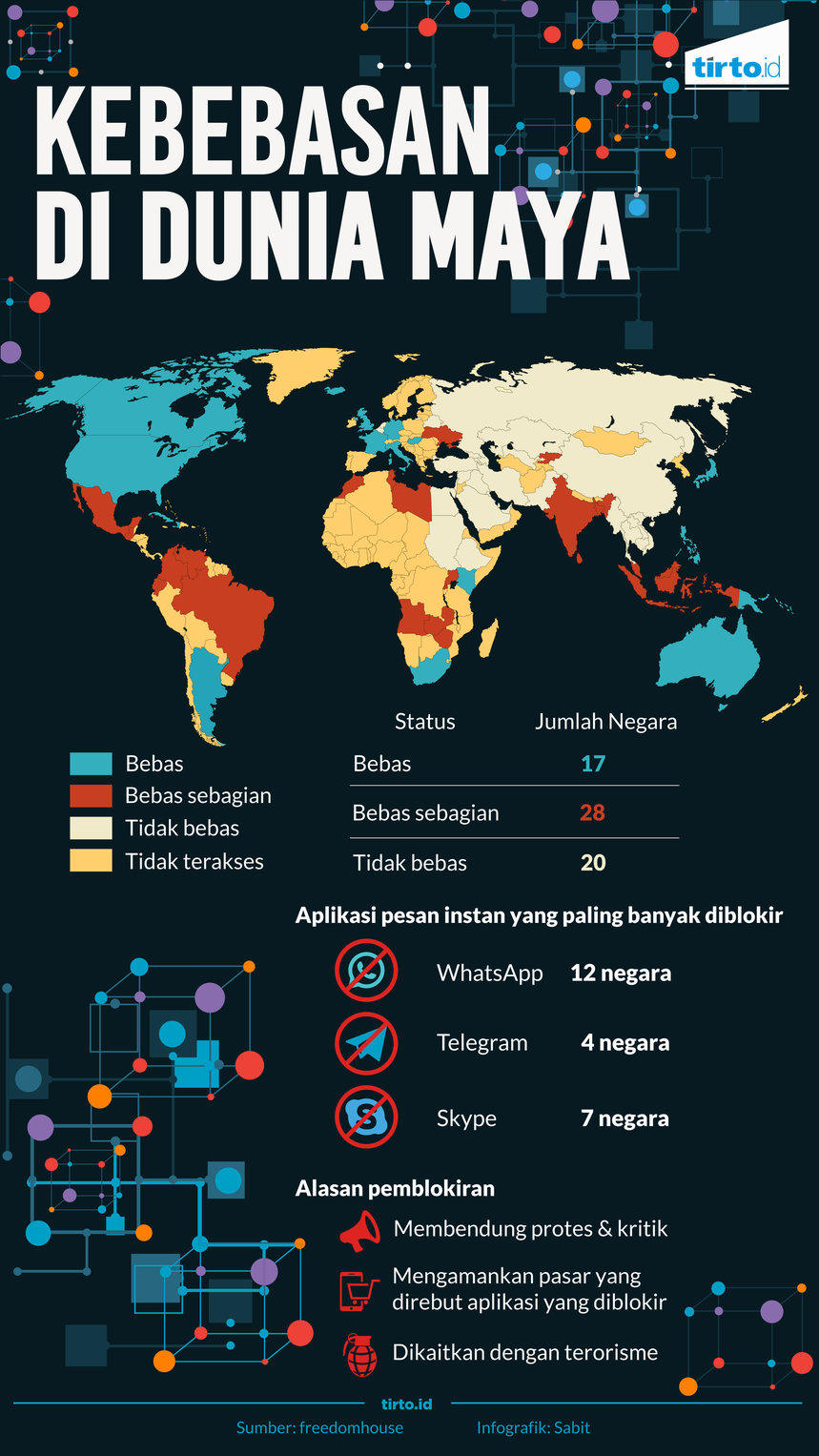 Infografik Kebebasan di dunia maya