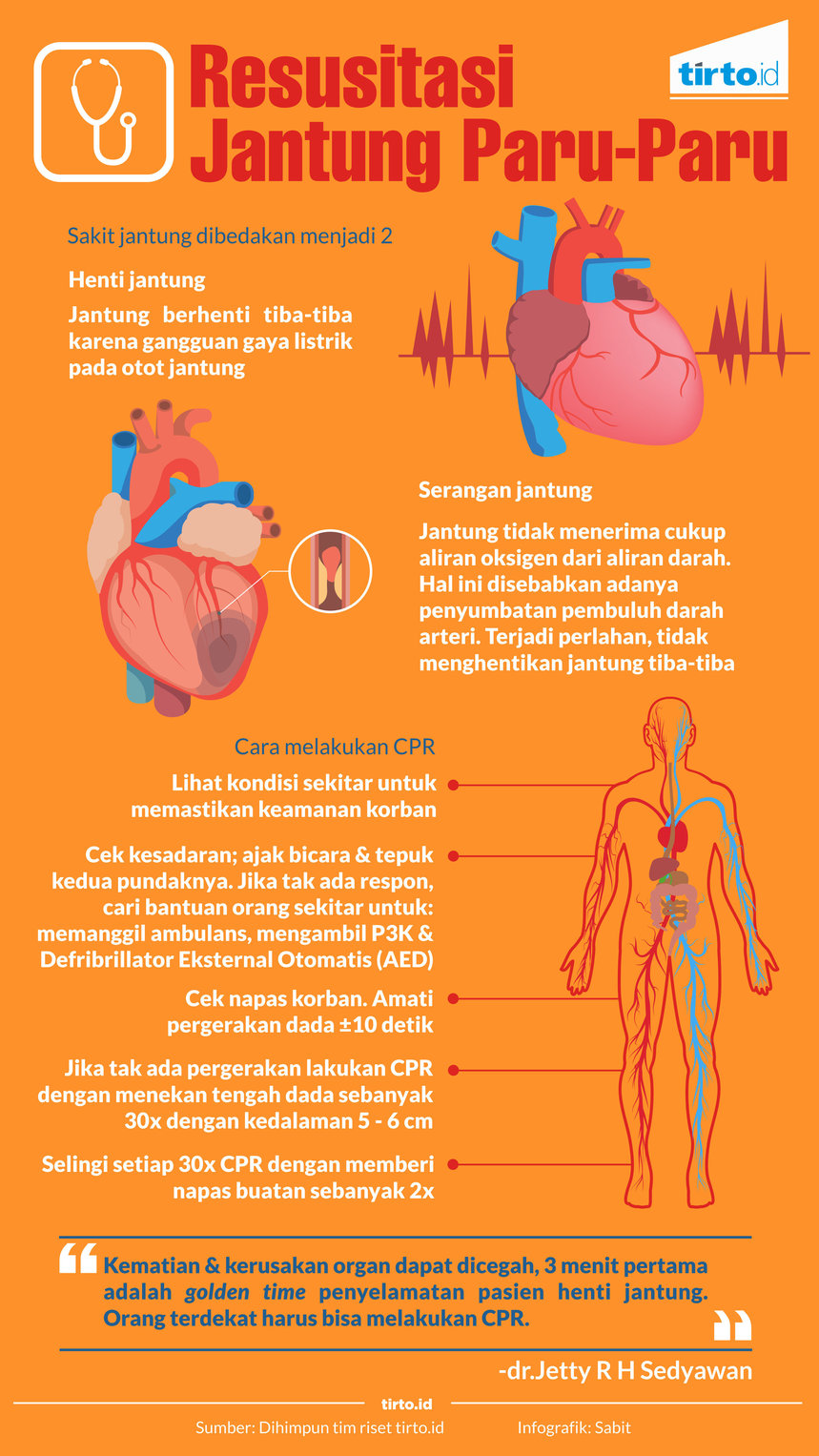 infografik resusitasi jantung