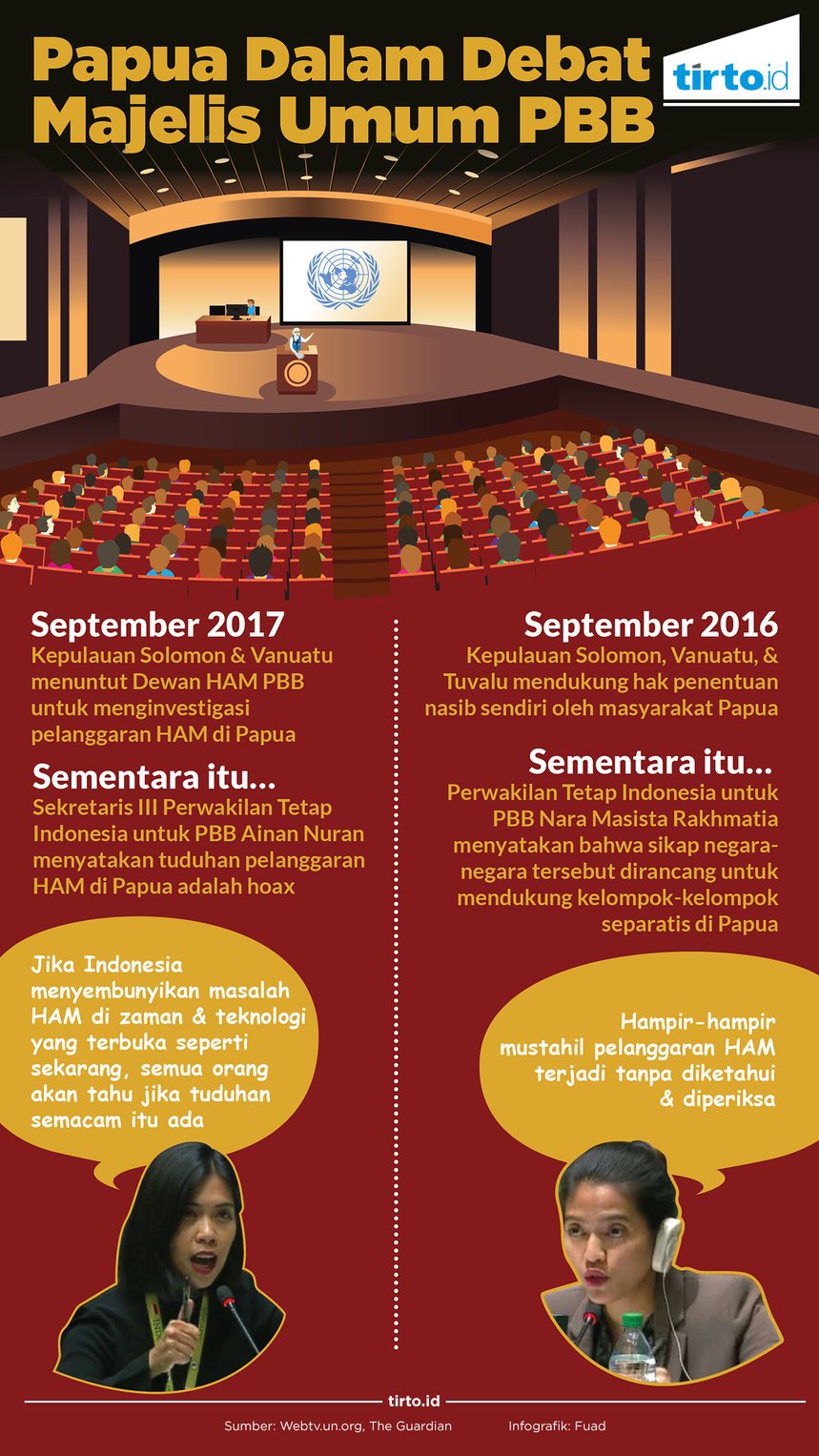 Infografik Papua dalam debat