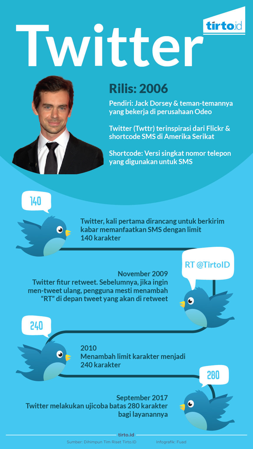 Infografik Twitter