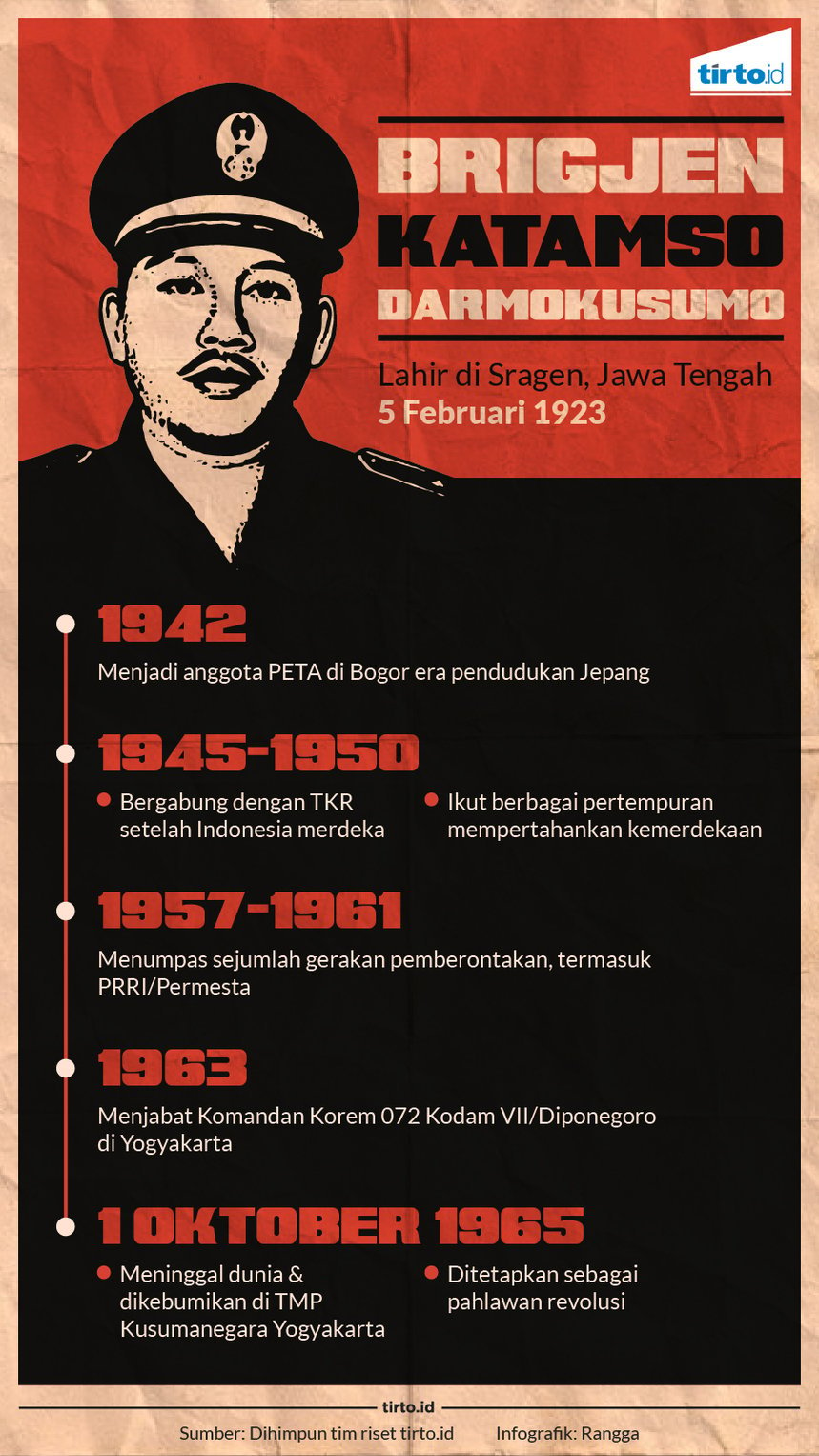 infografik brigjen katamso