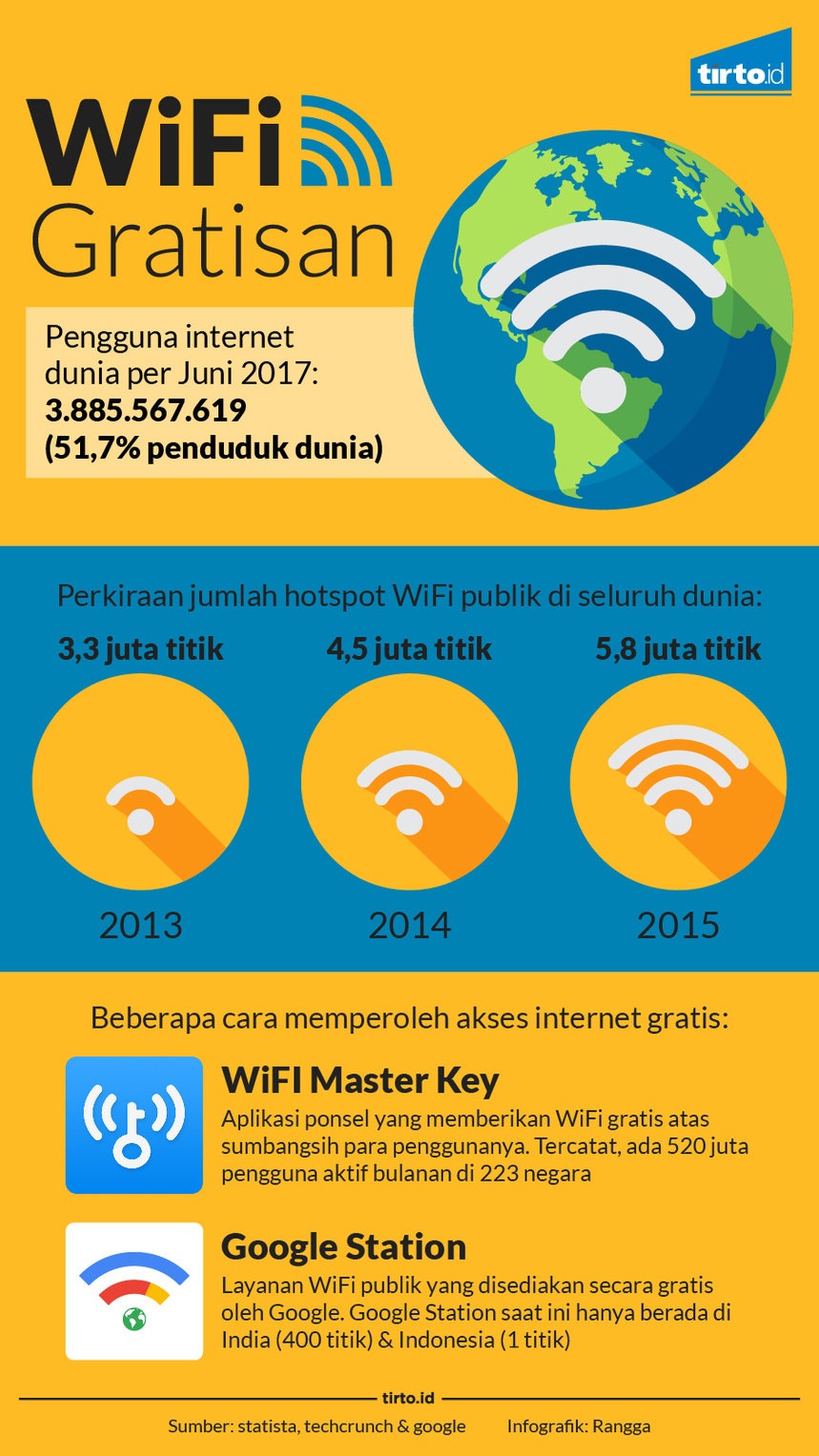 infografik wifi gratisan