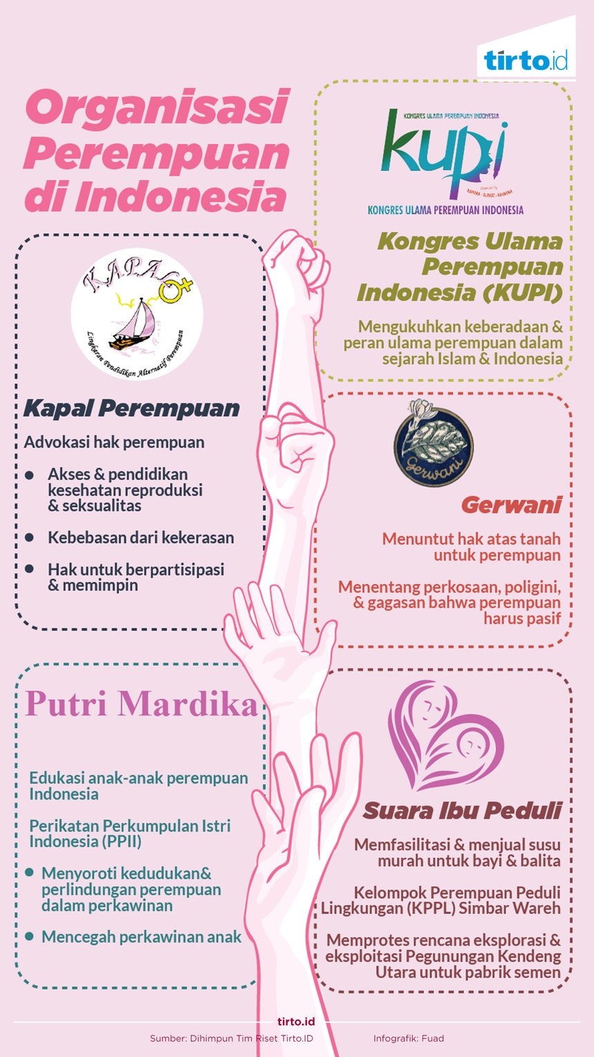 Infografik Organisasi Perempuan di Indonesia