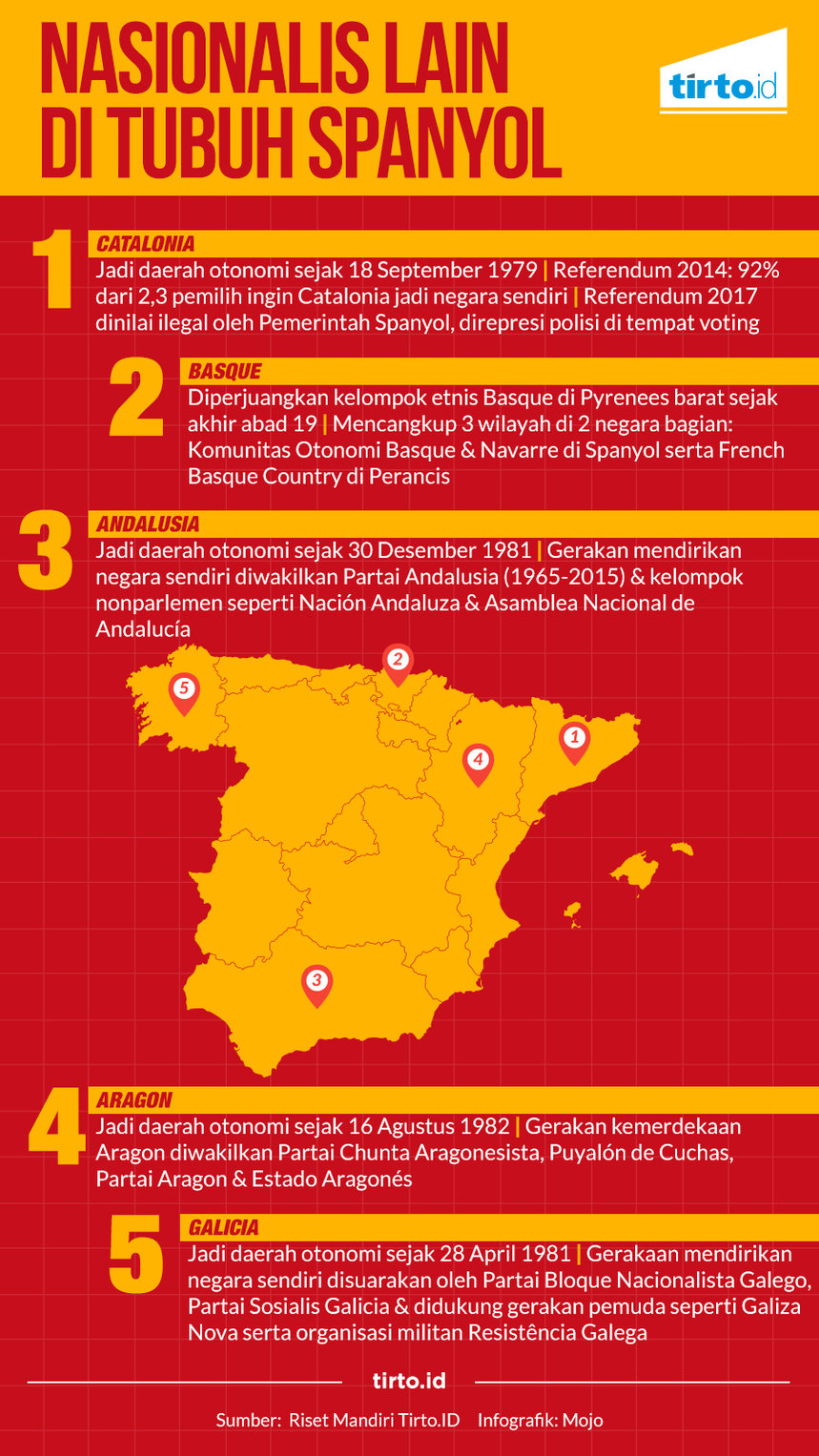 infografik nasionalis lain di spanyol