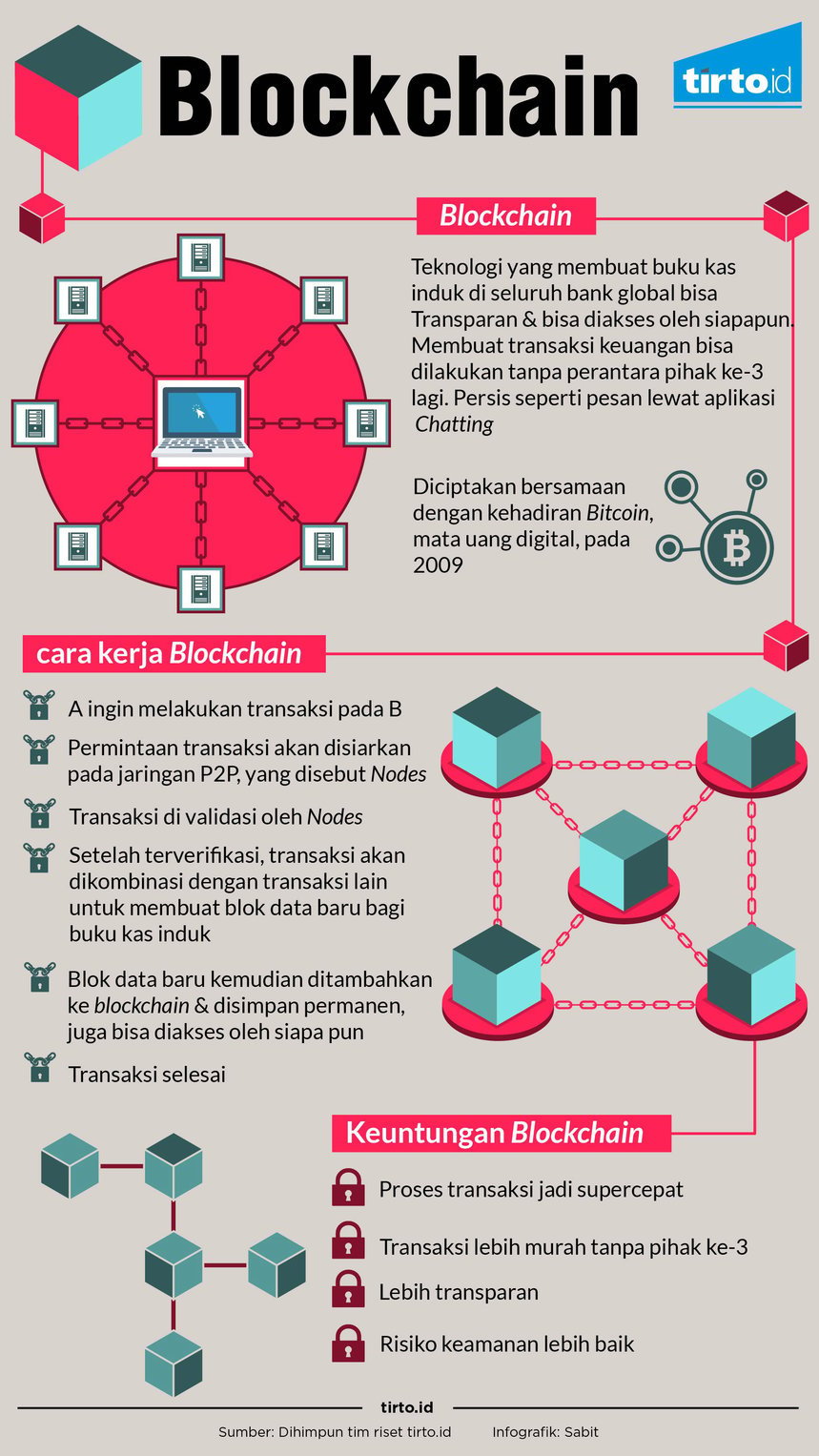 infografik blockchain