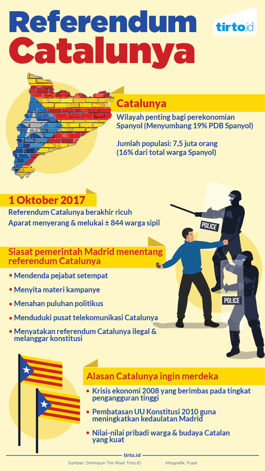 Infografik referendum catalunya