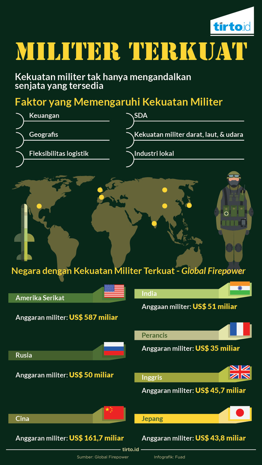 Infografik Militer terkuat