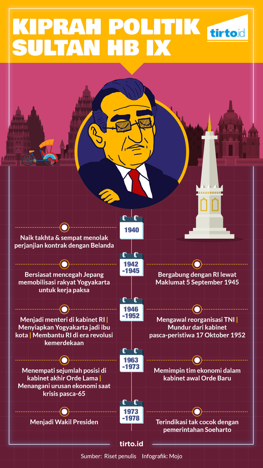 Infografik HL Indepth Yogyakarta