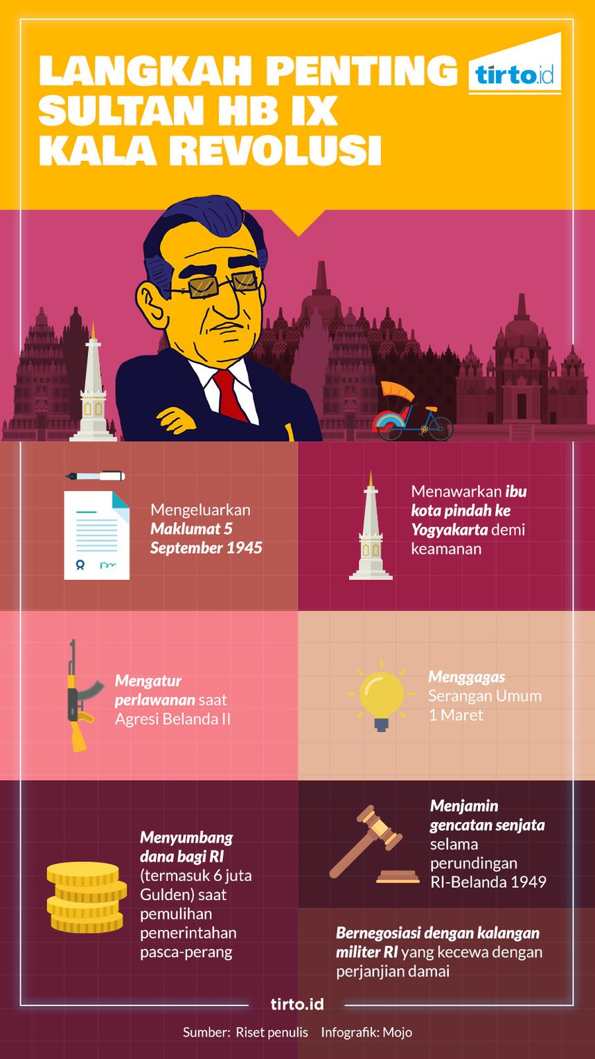 Infografik HL Indepth Yogyakarta