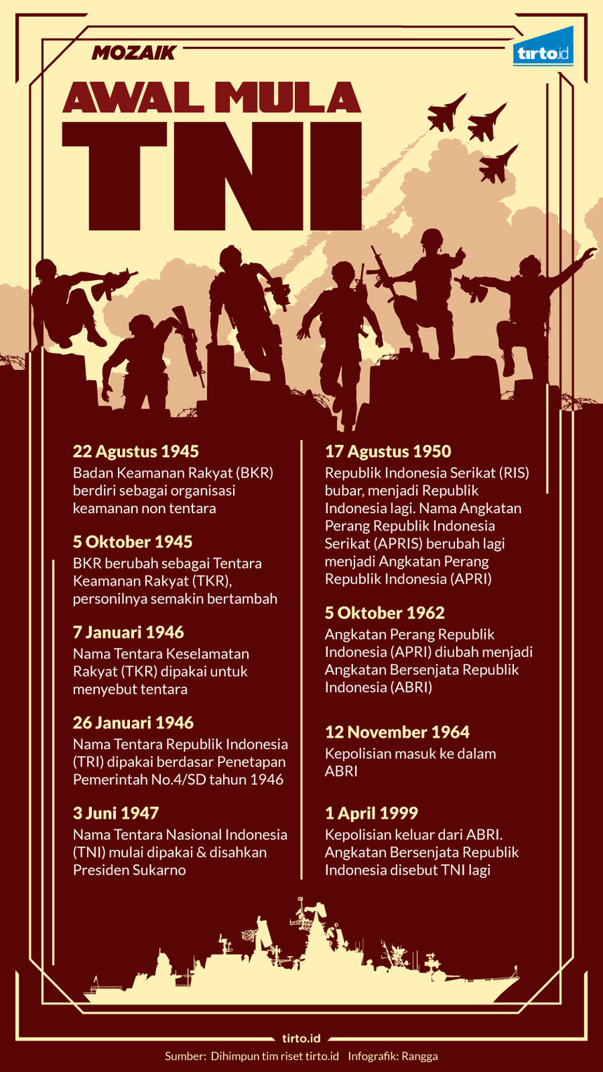 Infografik Mozaik Awal Mula TNI