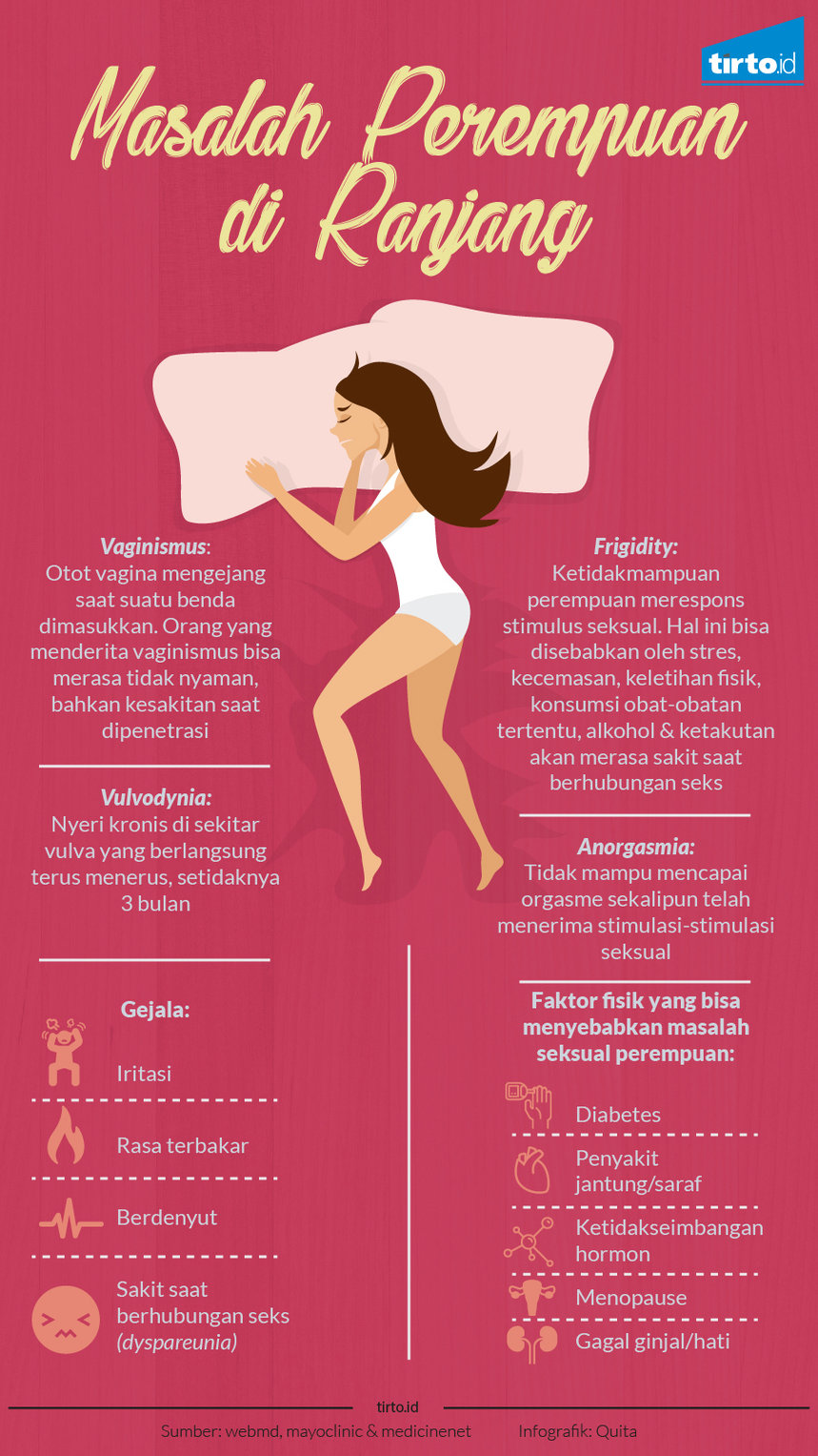 infografik masalah perempuan di ranjang